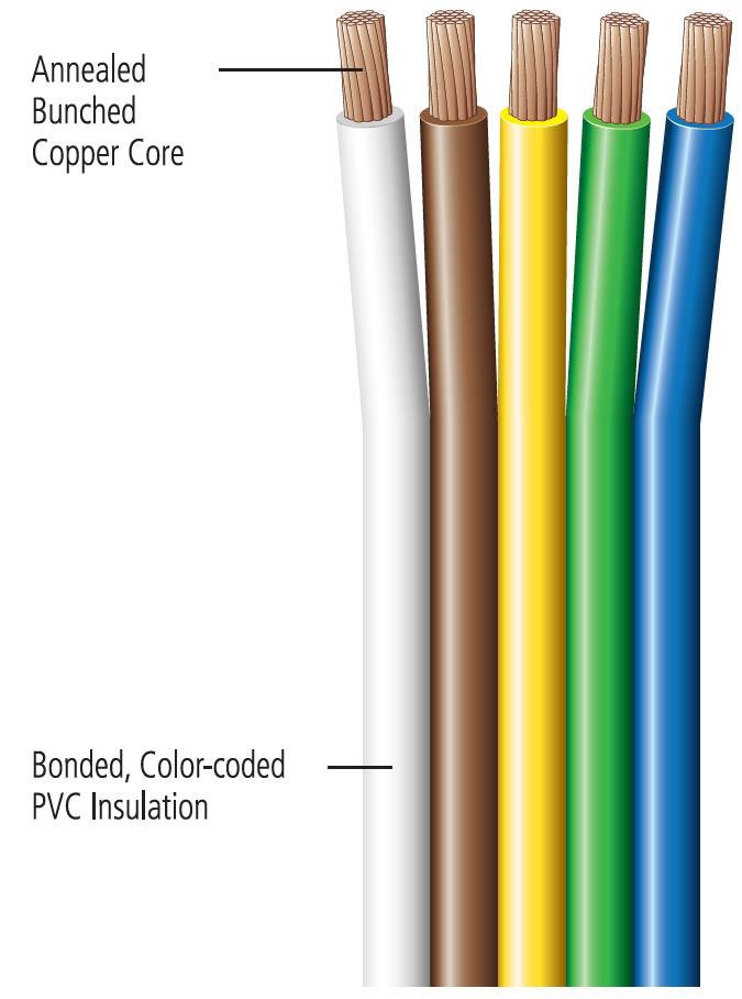 THHN Wire in Automotive Applications: Safety, Compatibility, and Best Practices
